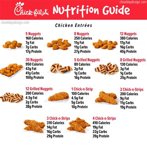 chick fil a video leak|Chicken Fried Data: Chick